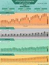 اینفوگرافیک / روند کرونا در ایران، از ۳۱ خرداد تا ۳۱ تیر