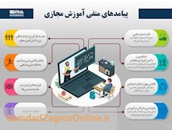 پیامدهای منفی آموزش مجازی