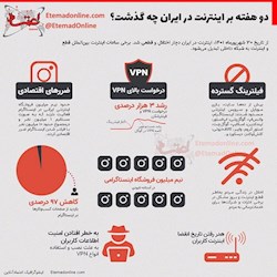 دو هفته بر اینترنت ایران چه گذشت؟