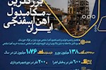 بزرگترین مگامدول آهن اسفنجی ایران افتتاح می شود