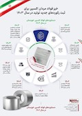 خیز فولاد مردان اکسین برای ثبت رکوردهای جدید تولید در سال ۱۴۰۳