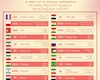 اعلام فهرست اجراهای بخش مسابقه دهمین دوره