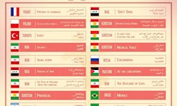 اعلام فهرست اجراهای بخش مسابقه دهمین دوره