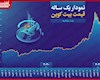 نگاهی به روند رشد قیمت بیت‌کوین طی یکسال گذشته