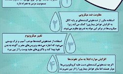 اینفوگرافیک / مضرات مصرف طولانی‌مدت ضدعفونی‌کننده‌ها