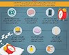 اینفوگرافیک / چگونه خواب راحت داشته باشیم؟